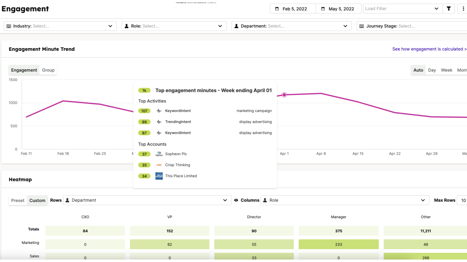 Find accounts, create & measure engagement, close more business.